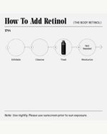 The Body Retinol - Image 6