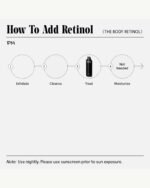 The Body Retinol - Image 6