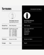 The Body Retinol - Image 5